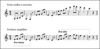 Sur le schéma, que veut signaler la mention "8va" ?