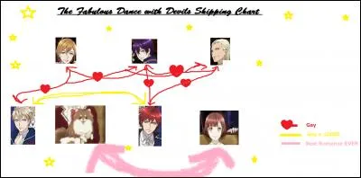 Voici un schéma erroné résumant les relations entre les différents personnages. A vous de trouver en quoi il est faux.