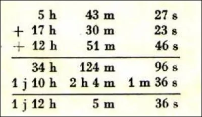On ne dit plus ''sexagésimal'' mais...