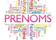 Quiz Signification des prénoms