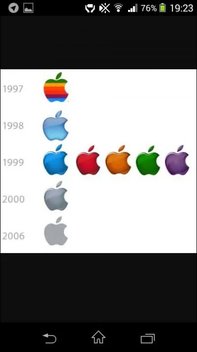 Quel est le nom de cette marque ?