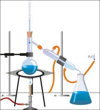 Quelle technique intéressante pour l'entreprise du parfum les Arabes ont-ils ramenée de Chine ?