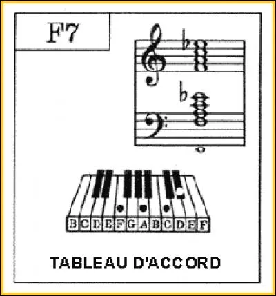 Puisque nous avons évoqué l'accord (notes jouées simultanément), combien faut-il de notes au minimum pour constituer un accord ?