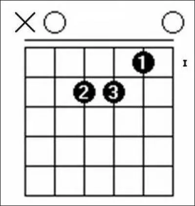 Quel accord est représenté sur cette image ?