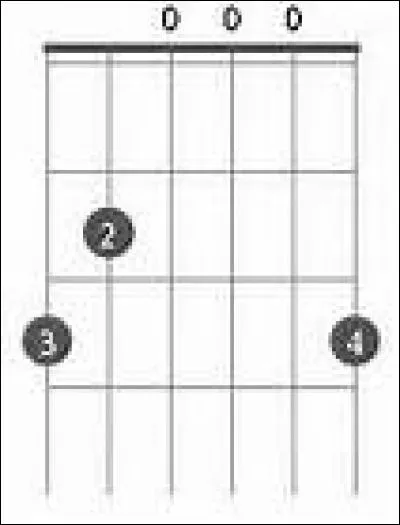 Quel accord est représenté sur cette image ?