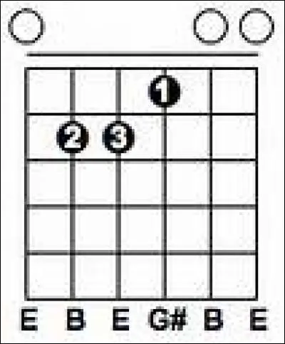 Quelle lettre représente l'accord "mi" ?