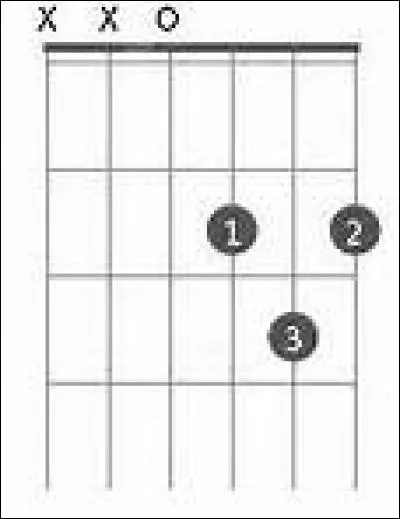 Quelle lettre représente l'accord "ré" ?