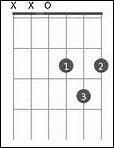 Quiz Guitare