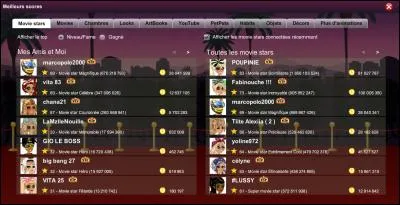 Quel est le meilleur niveau de MSP ?