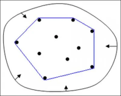 Qu'est-ce que l'enveloppe convexe d'un ensemble donné ?
