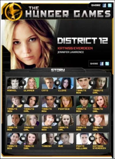 Classez par ordre de décès les tributs qui sont morts dans l'arène.