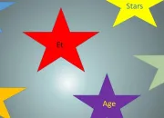 Quiz Les stars et leur grand âge