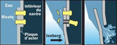 La voie d'eau est situ&eacute;e ...