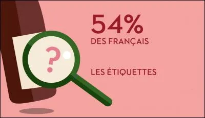 Encore une petite chose qui rassemble plus de la moitié de nos compatriotes hexagonaux : laquelle ?