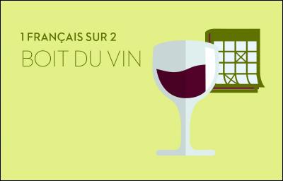 1 Français sur 2 boit du vin ---- (Complétez ! )