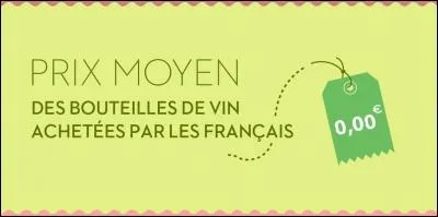 Le prix ! Quel est le prix moyen dépensé en moyenne par les Français pour une bouteille ?