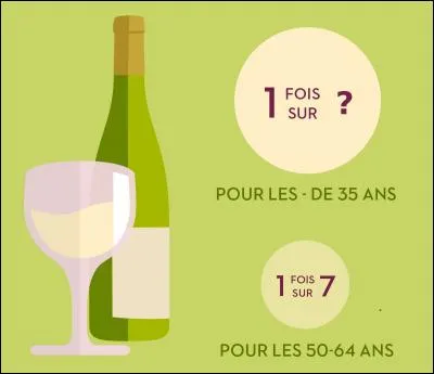 Les "blancs-becs" (pardon, les jeunes de moins de 35 ans) "chargent" de plus en plus sur le blanc : dans quelle mesure ?