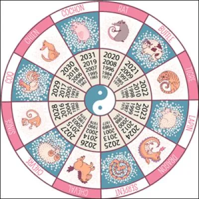 Dans le calendrier chinois l'année 2016 est :