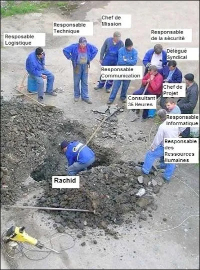 De quel adjectif arabe est tiré le prénom Rachid !