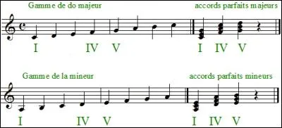 Enfin, qu'est-ce qu'une « relative mineure » ?