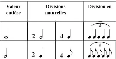 Lors d'une leçon précédente, nous avions abordé le « triolet ». Mais que représentent les figures de la colonne de droite sur l'image ?
