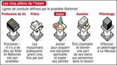 Que signifie islam ?