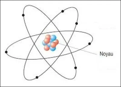Autour du noyau d'un atome tournent des nucléons.
