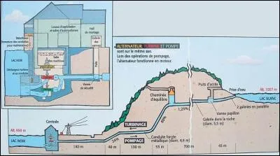Où sont situés le lac Blanc et le lac Noir, éloignés l'un de l'autre d'un kilomètre près d'Orbey ?