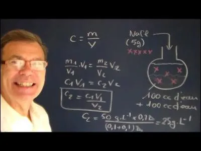 Qu'est-ce qu'un soluté ?