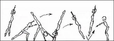 De quel mouvement s'agit-il ?