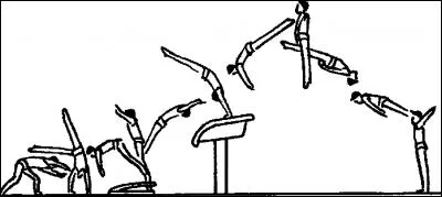 Quel est ce mouvement ?