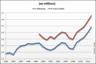 En fin de compte, où en est-elle aujourd'hui ?