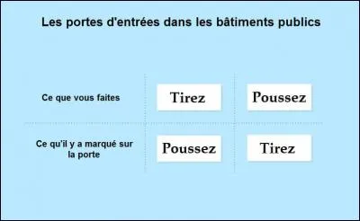 Honnêteté (2) - Après avoir lu ci-dessus, répondez honnêtement : que faites-vous dans la vie réelle ?
