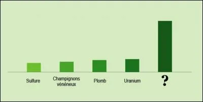 Consommation (2) - Si nous écoutons les experts de la santé à longueur de journée, qu'est-il le plus dangereux de consommer ?