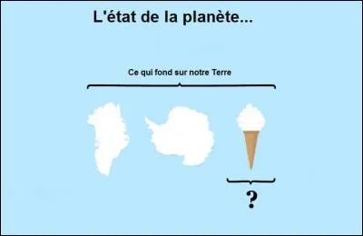 Honnêteté - Beaucoup de choses fondent sur la planète... Mais qu'est-ce qui vous préoccupe le plus souvent ?