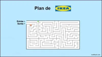 Vie domestique - Sur ce plan, où se situe immanquablement ce dont vous avez besoin ?