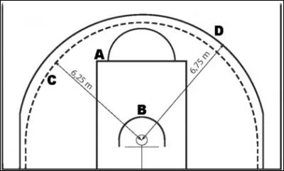 Qu'appelle-t-on la zone restrictive ?