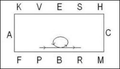 Comment se nomme cette figure de manège ?