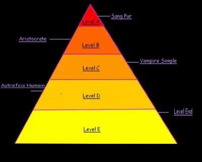 Combien il t a t-il de level entre les vampires ?
