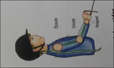 A quoi servent les aides ?