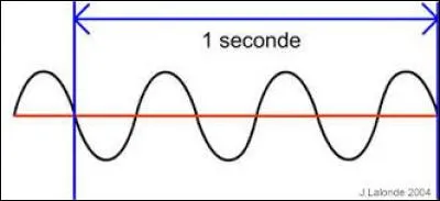 En quelle unité exprime-t-on la fréquence ?