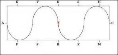 Dans une serpentine à quatre boucles il faut changer de main...