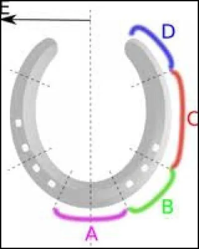 À quoi correspond la lettre B ?