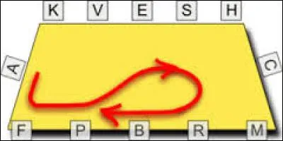 Quel est le nom de cette figure ?