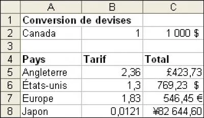 Quelle sera la formule pour la cellule C5 si on veut la recopier aux cellules en dessous ?