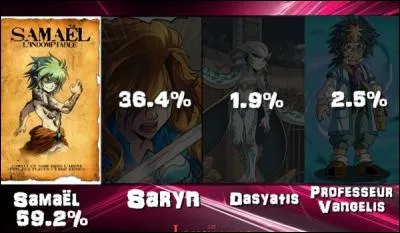 Dans les gags "Un petit goût de paradis", "C'est pas juste" et "Ending Games", quel(s) personnage(s) disparu(s) depuis un bail revoie-t-on ?