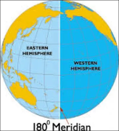 Dans quel hémisphère se situe la Jordanie ?
