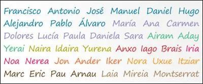 Vous voulez demander à un Espagnol comment il s'appelle. Que lui direz-vous ?