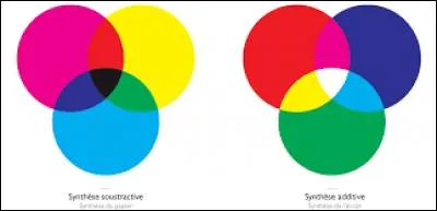 À quelle couleur associe-t-on le terme "cyan" ?