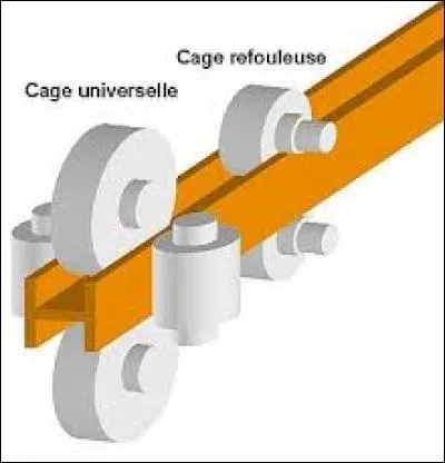 Comment sont amincis les demi-produits ?